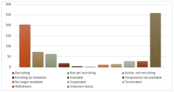 MS-clinical-trial-status