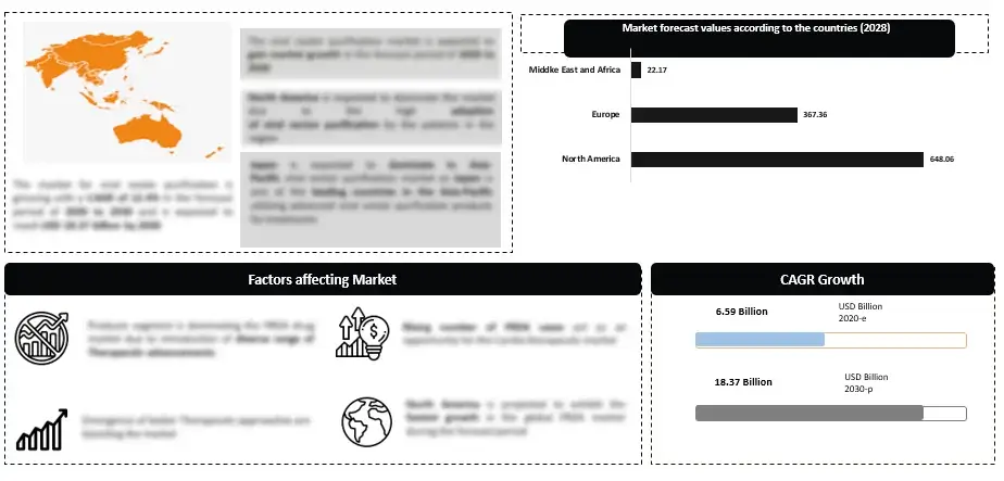 MS-market-analysis