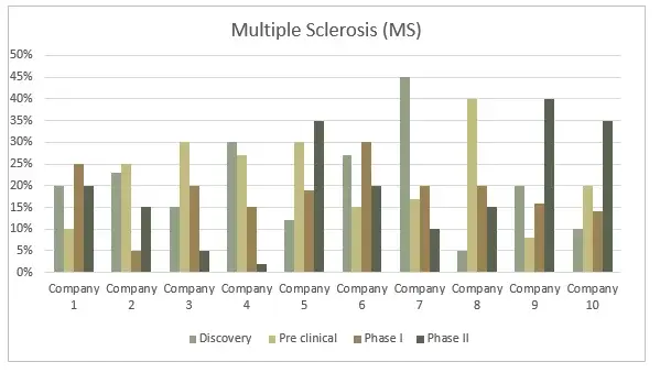 MS-market-landscape