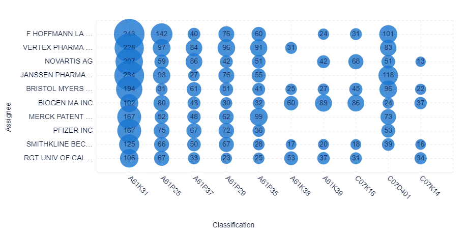 Multiple Sclerosis-patent-analysis