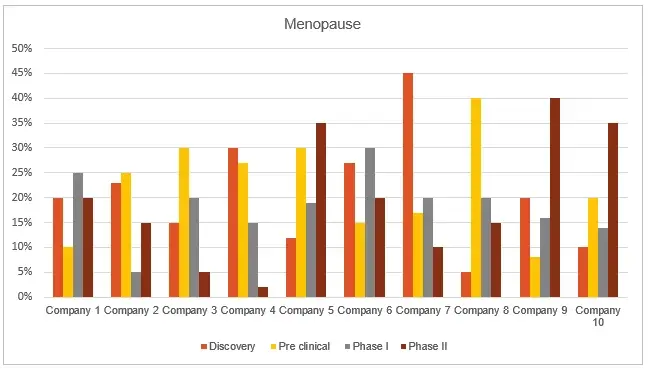 Market-Landscape-Assessment-manopause