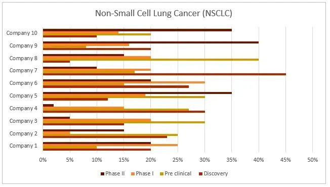 Market-Landscape-NSCLC