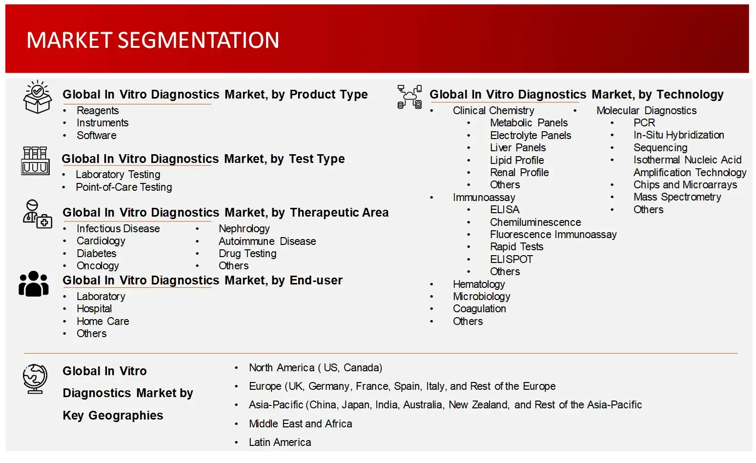 Market Segmentation In Vitro Diagnostics Market 