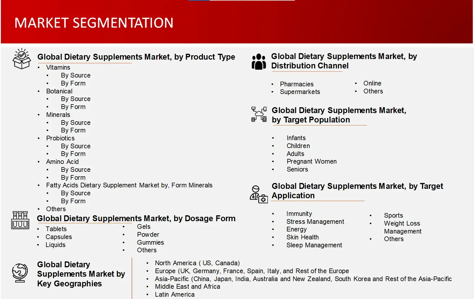 Market Segmentation DS