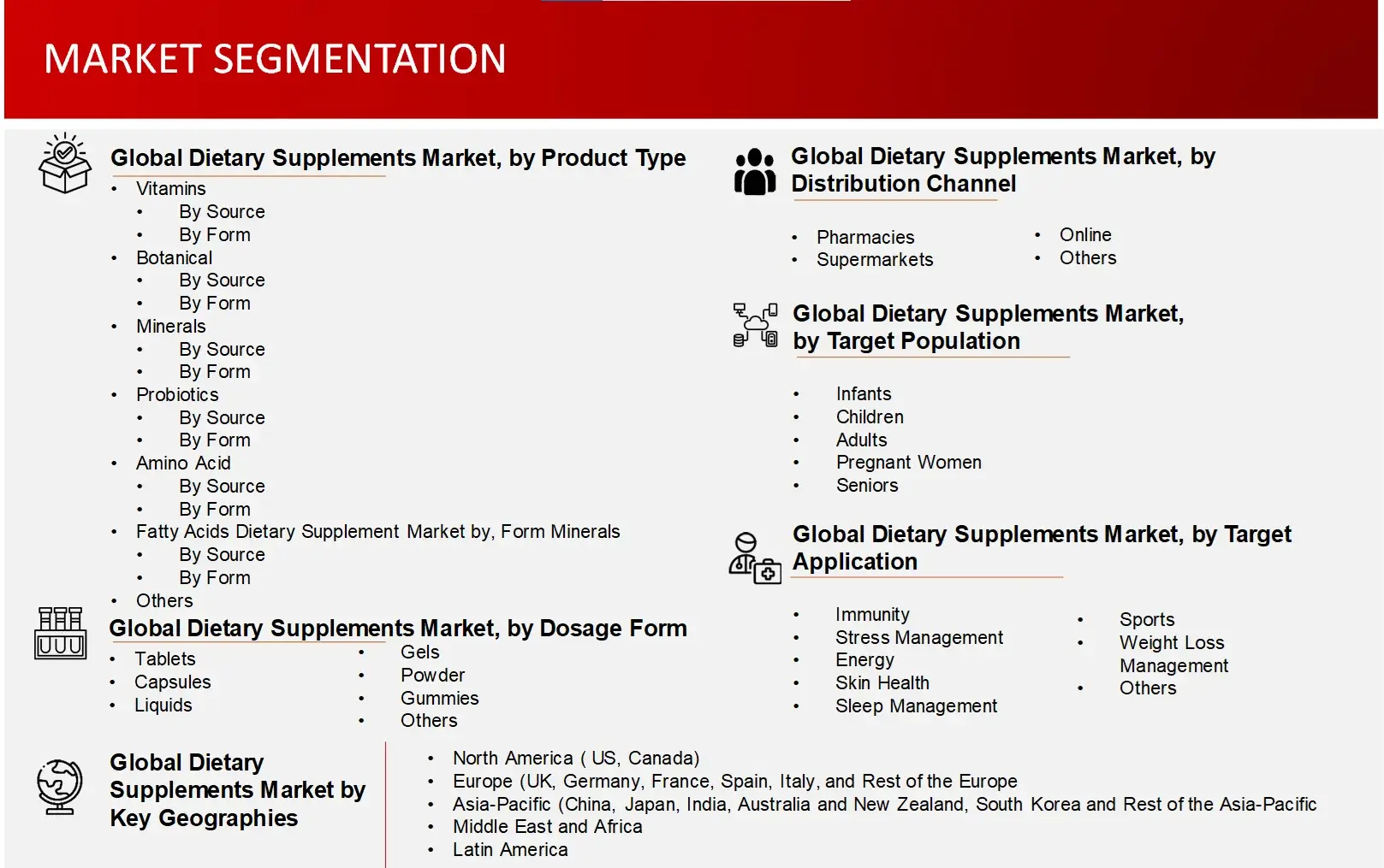 Market Segmentation REGION WORLDWIDE Dietary Supplements 