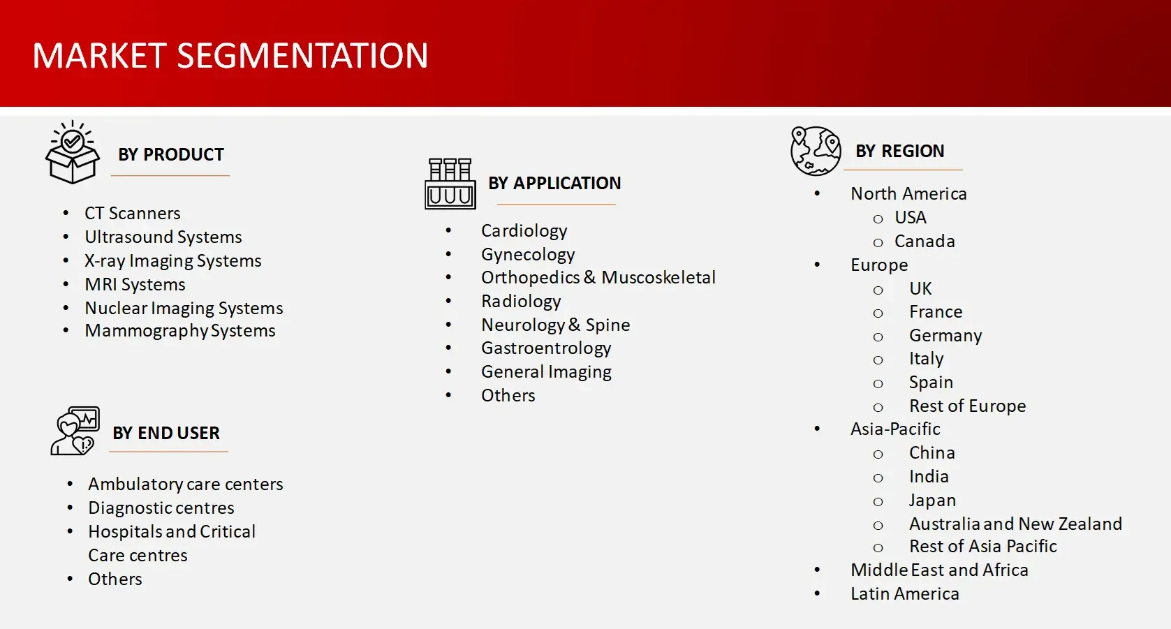 Market Segmentation Diagnostic Imaging