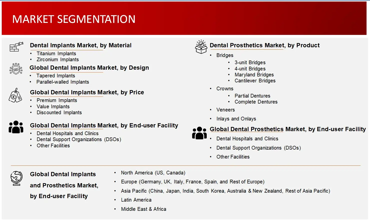 Market Segmentation Dental Implant and prosthetics