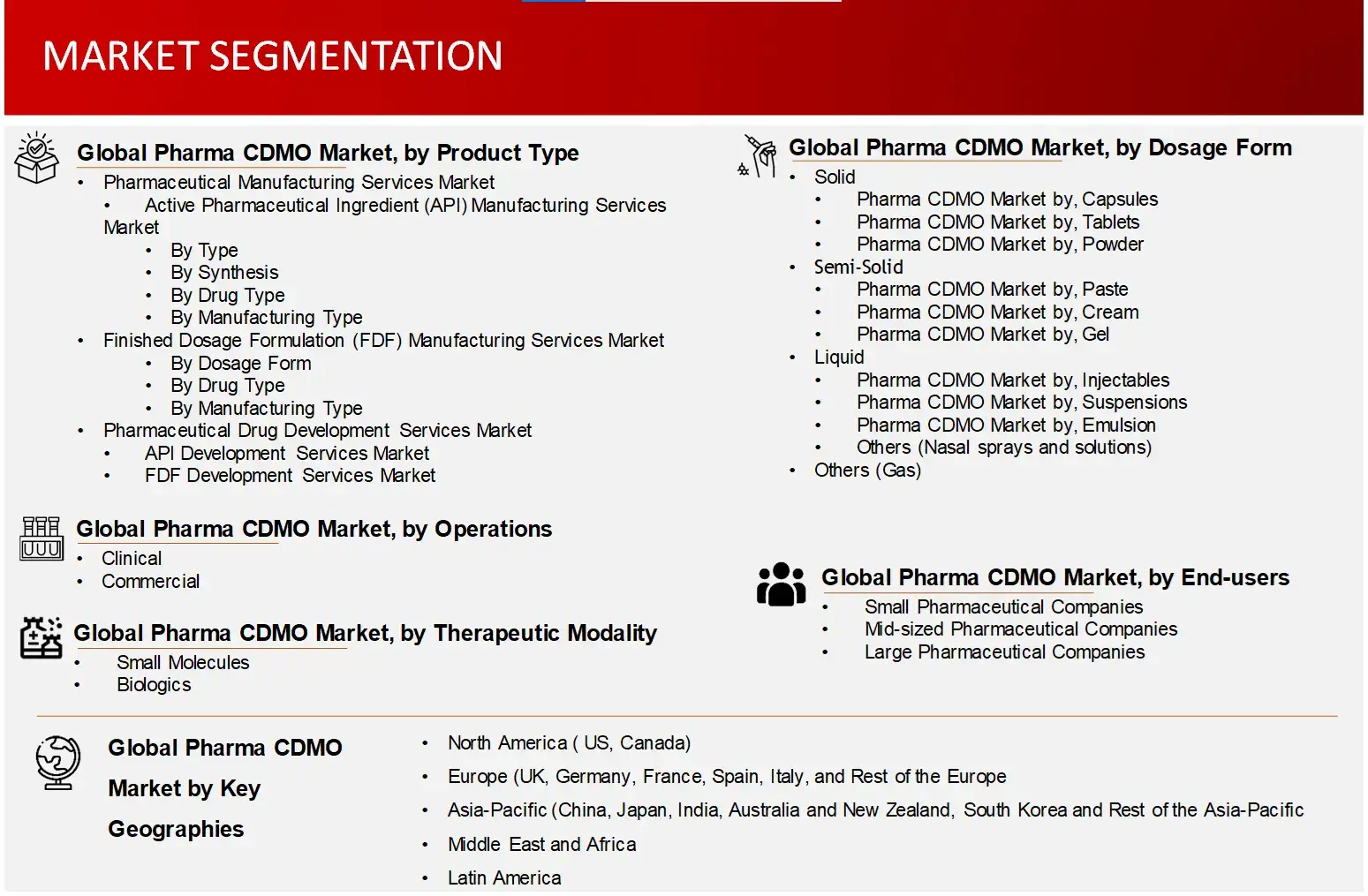 Market Segmentation-1, CDMO