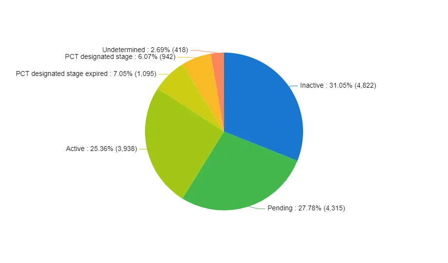 Patent-Analysis-nsclc