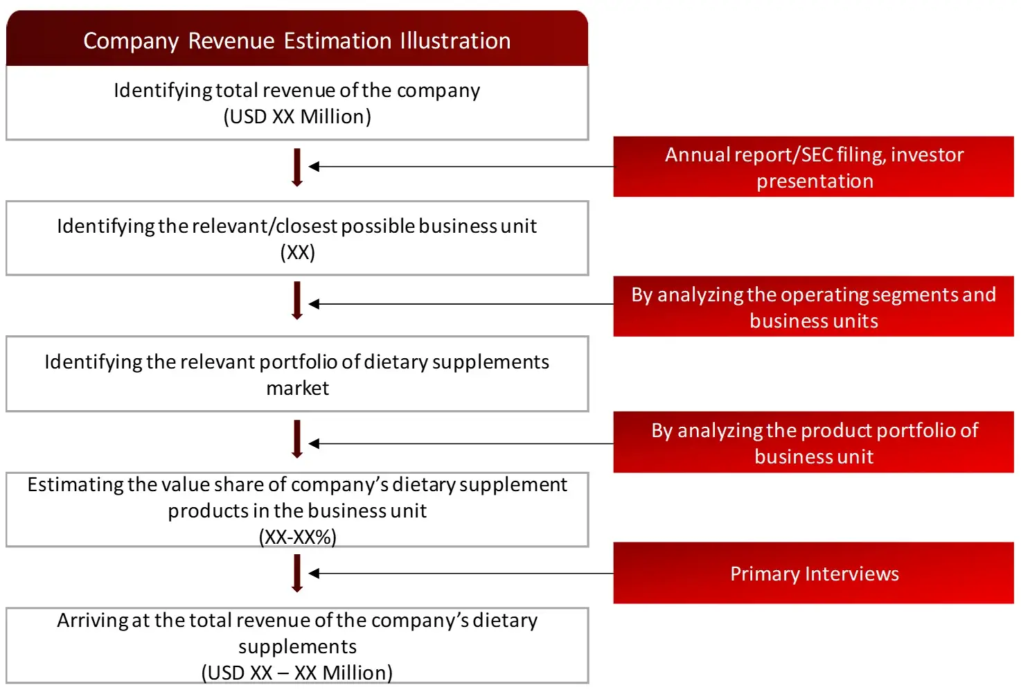 REVENUE MAPPING BY COMPANY (ILLUSTRATION) DS