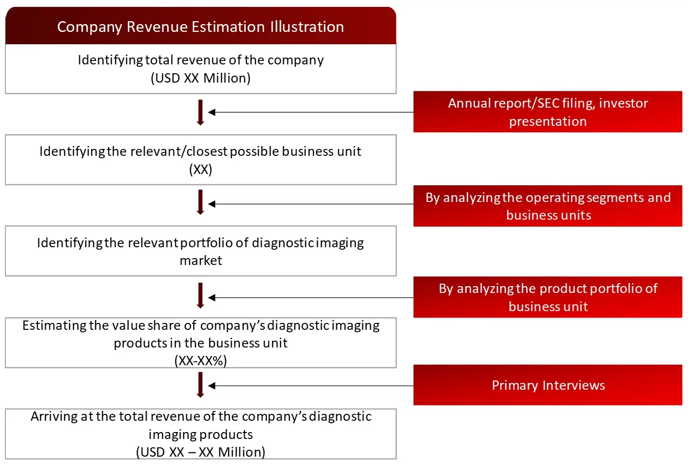 REVENUE MAPPING BY COMPANY (ILLUSTRATION) diagnostic imaging Market