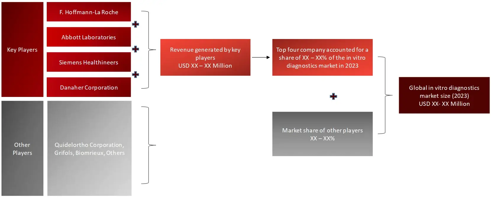 REVENUE SHARE ANALYSIS OF KEY PLAYERS (SUPPLY SIDE) in vitro