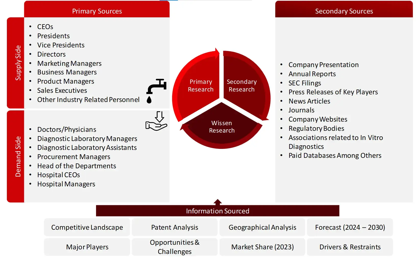 RESEARCH DESIGN Diagnostic Imaging Market 