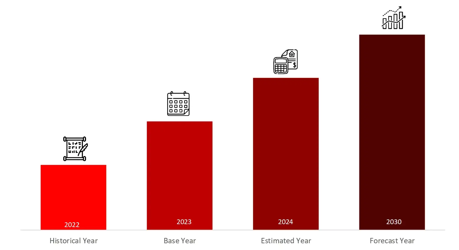 YEARS FRAMEWORK CONSIDERED IN THE STUDY Dental Implant