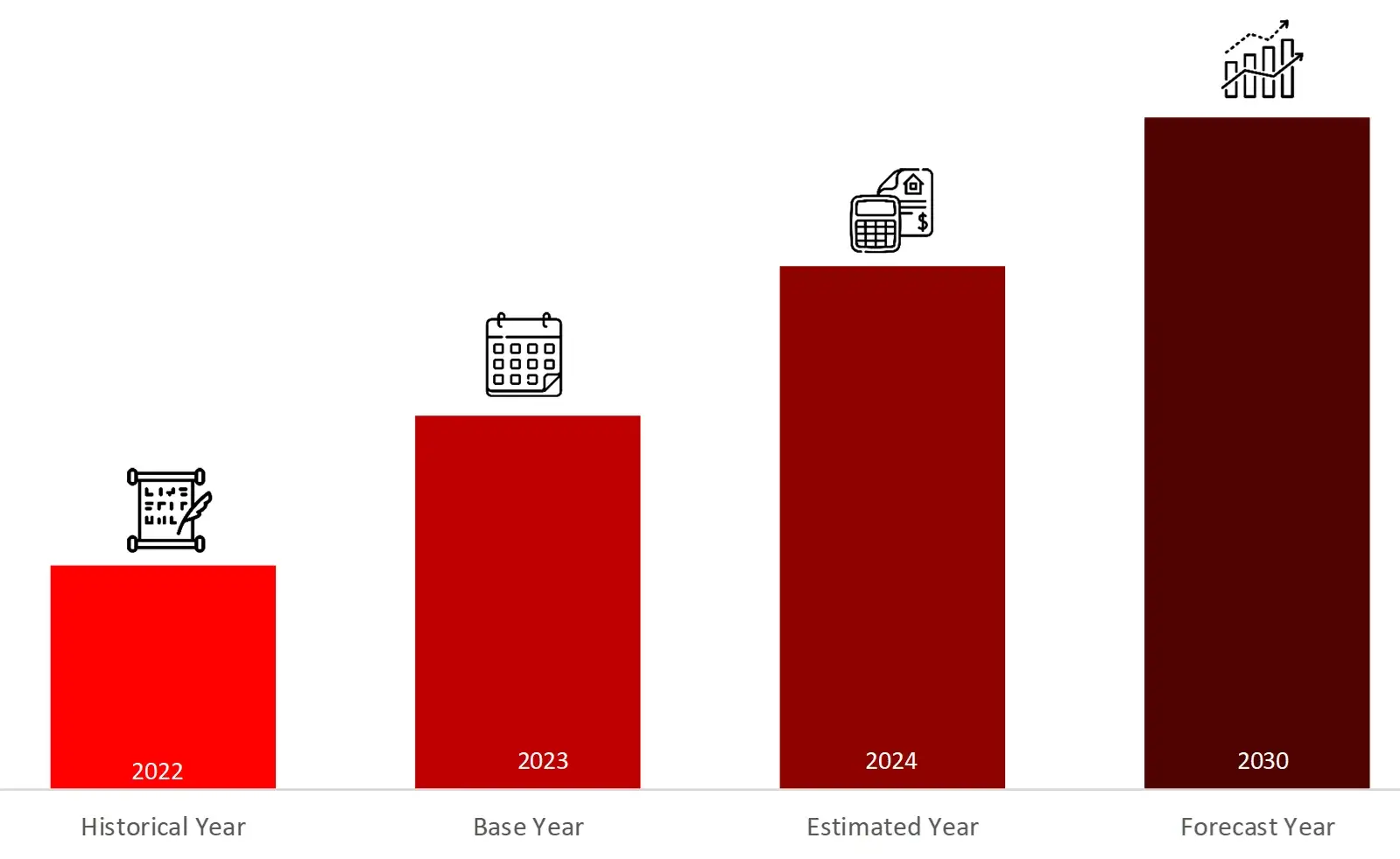 YEARS FRAMEWORK CONSIDERED IN THE STUDY - diagnostic Imaging