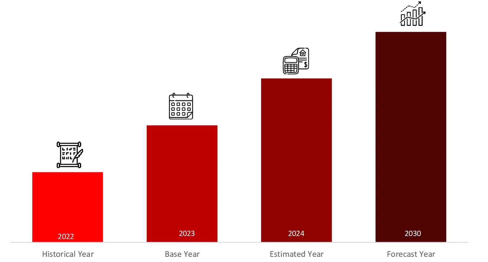 YEARS FRAMEWORK CONSIDERED IN THE STUDY POCT