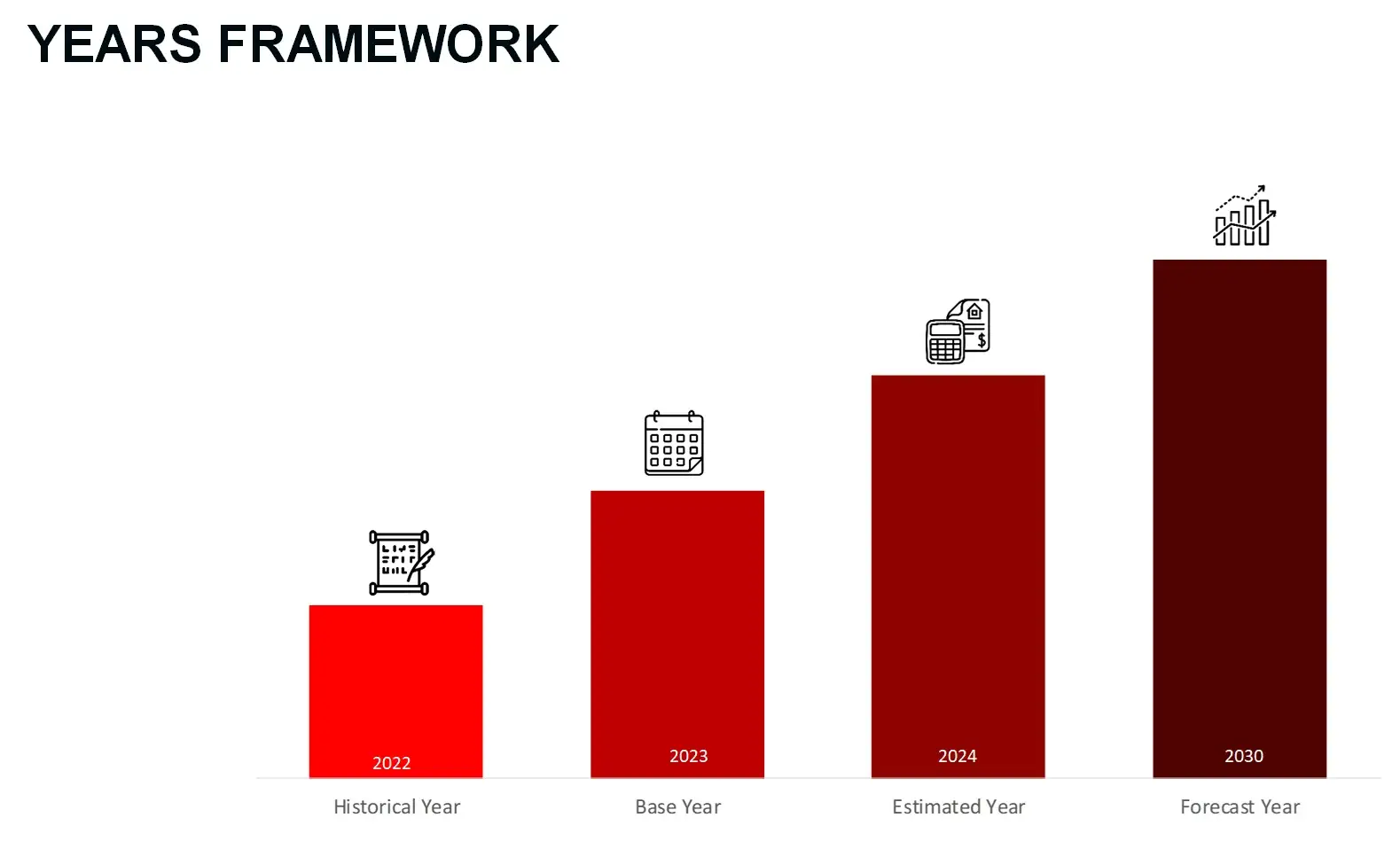 Years Framework Dietary Supplements