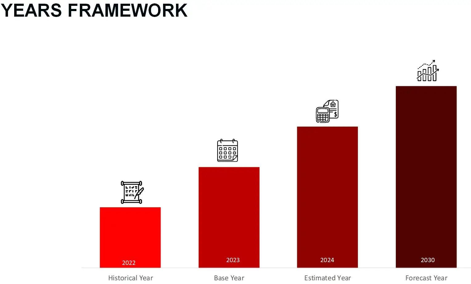 Years Framework CDMO