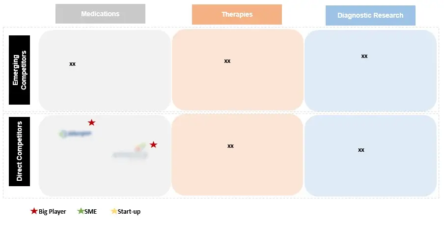 competitive-landscape-of-ALS