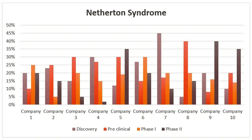 NS - Market Landscape