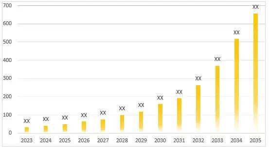 manopause-market-financial-growth