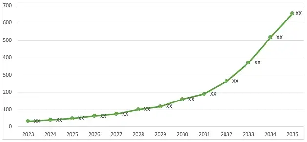 pah-market-2023-2033