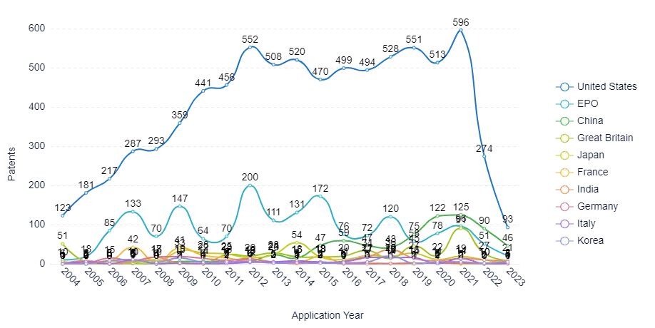 patent-analysis-pah