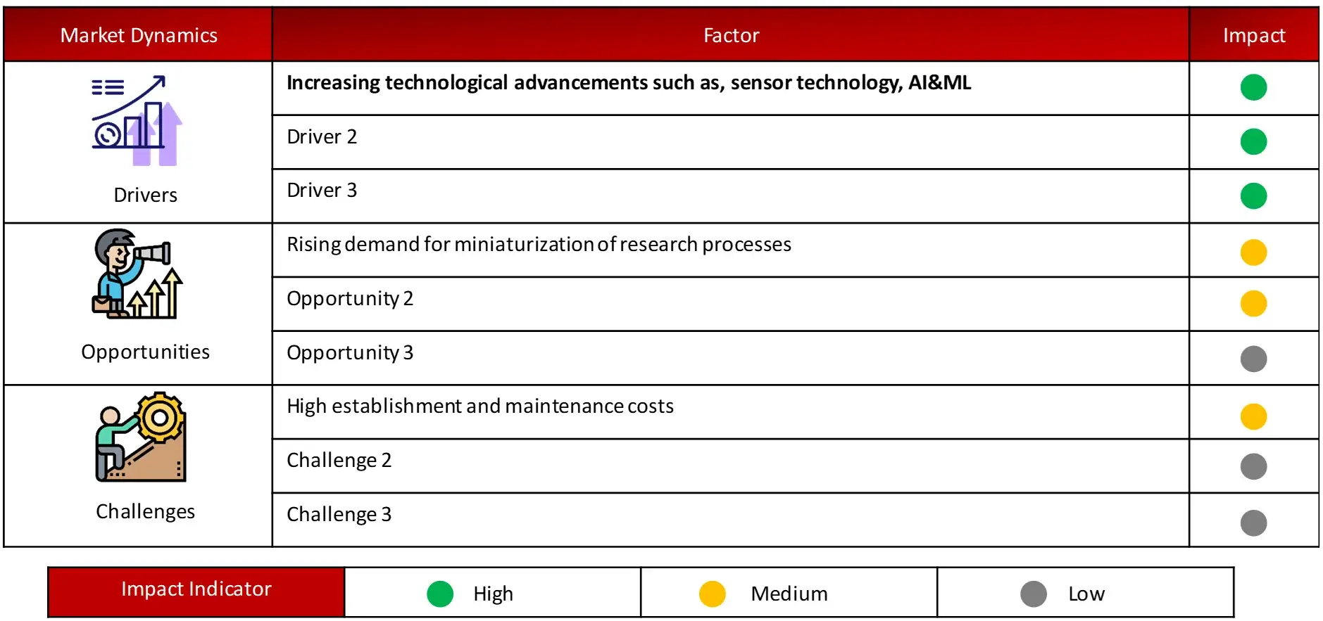 ANALYSIS OF DRIVERS, OPPORTUNITIES AND CHALLANGES FOR GROWTH FORECAST Laboratory Automation