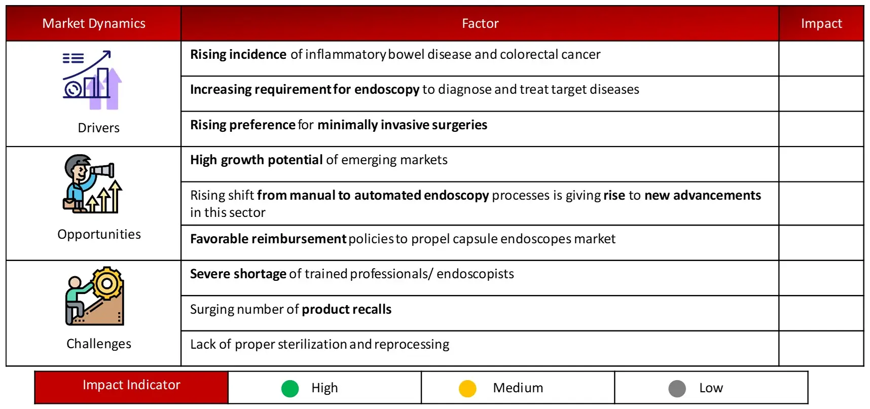 ANALYSIS OF DROCS FOR GROWTH FORECAST Endoscopy equipment's