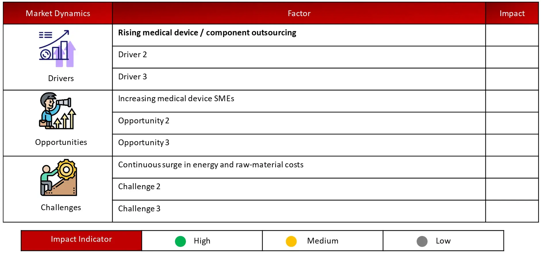 ANALYSIS OF DROCS FOR GROWTH FORECAST Medical device CMO