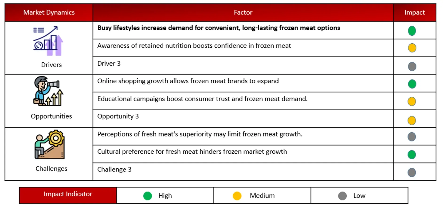 ANALYSIS OF DROCS FOR GROWTH FORECAST Frozen meat Market