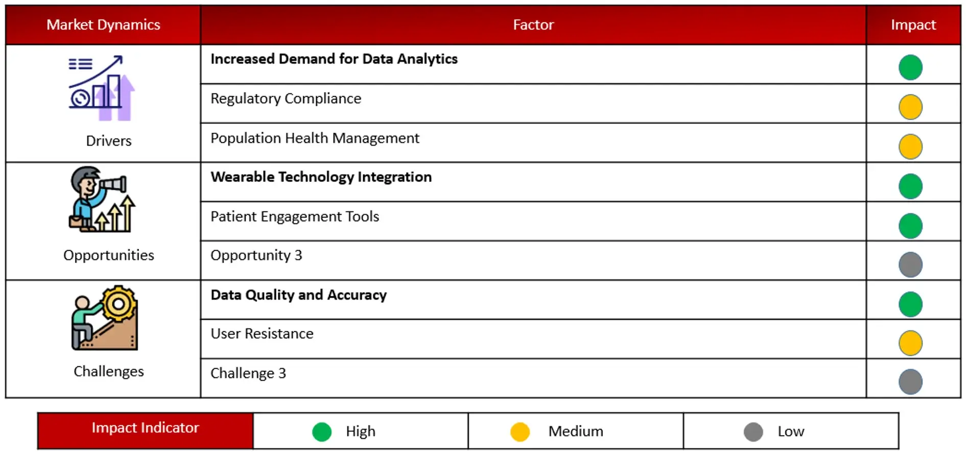 ANALYSIS OF DROCS FOR GROWTH FORECAST health care market