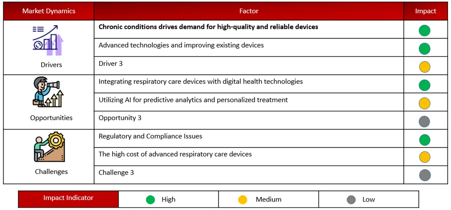 ANALYSIS OF DROCS FOR GROWTH FORECAST Respiratory care Market