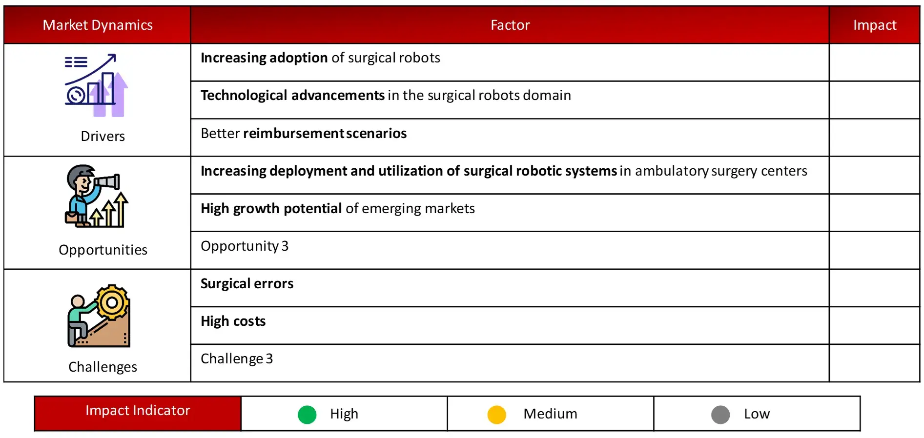 ANALYSIS OF DROCS FOR GROWTH FORECAST Surgical Robots Market