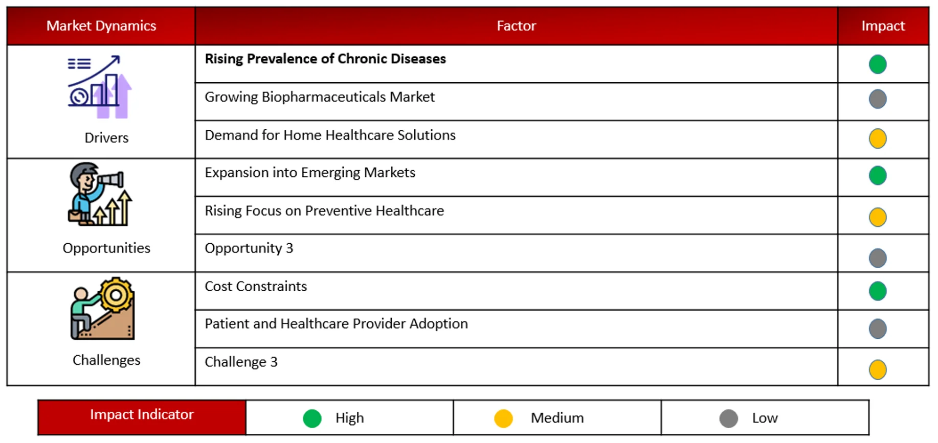 ANALYSIS OF DROCS FOR GROWTH FORECAST (Drug Delivery)