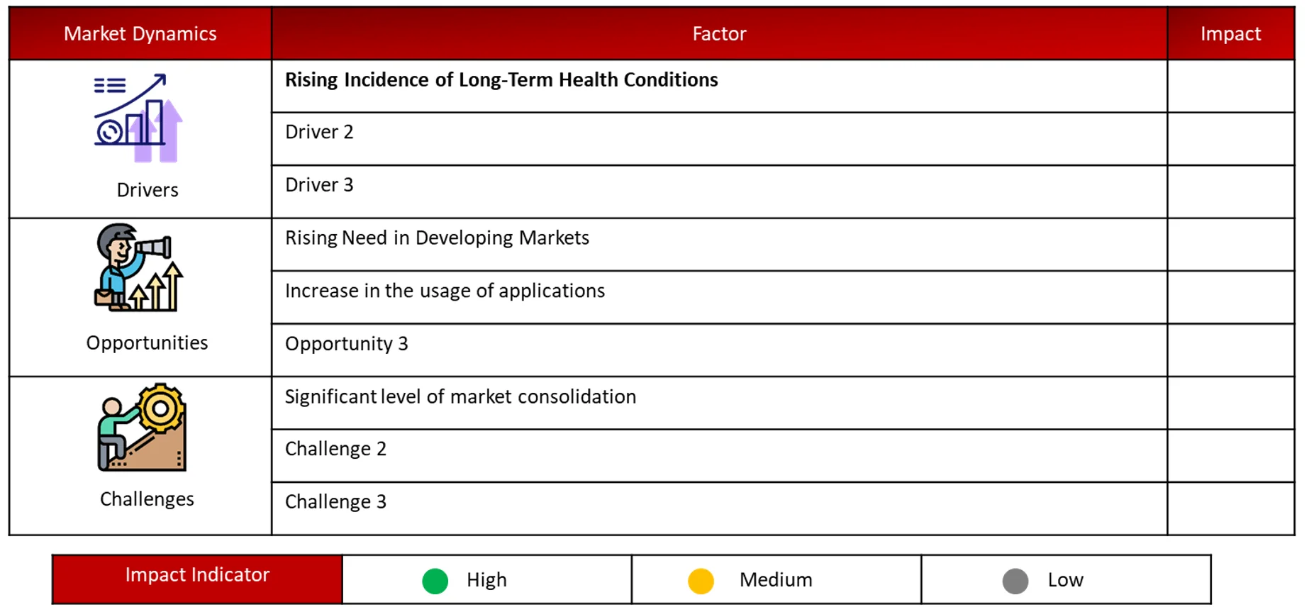 ANALYSIS OF DROCS FOR GROWTH FORECAST Minimally Invasive Surgery