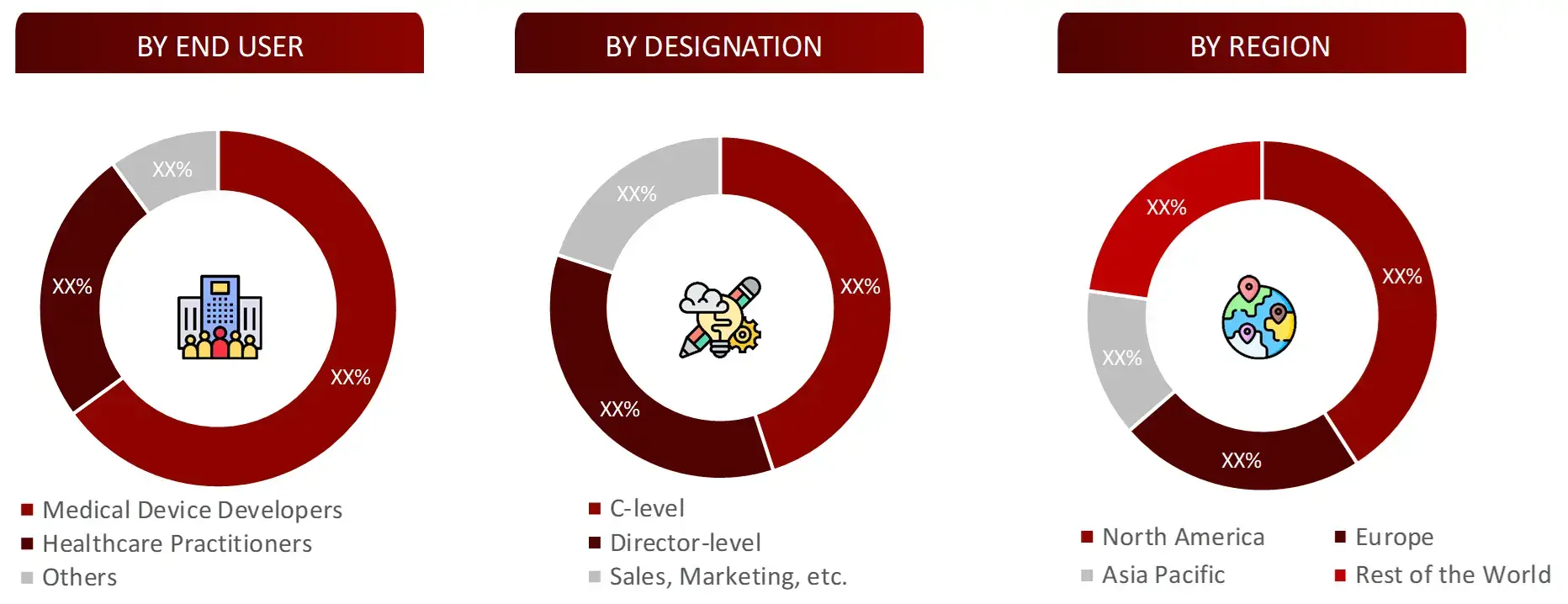 BREAKDOWN OF PRIMARY INTERVIEWS FROM DEMAND SIDE Medical Device CMO Market