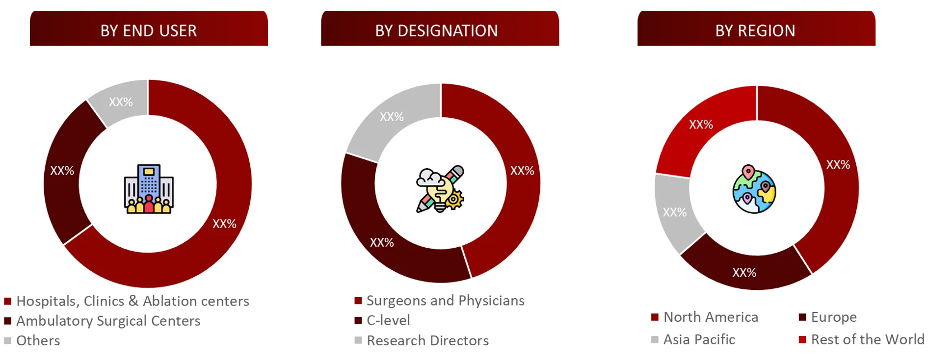 BREAKDOWN OF PRIMARY INTERVIEWS FROM DEMAND SIDE Minimally Invasive Surgery