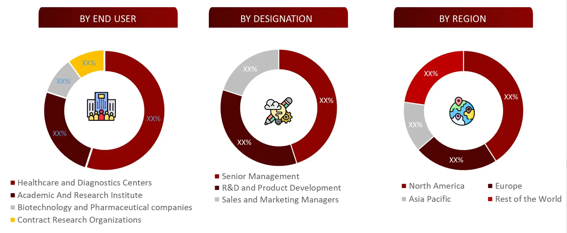 BREAKDOWN OF PRIMARY INTERVIEWS FROM DEMAND SIDE Microfluidics Market 