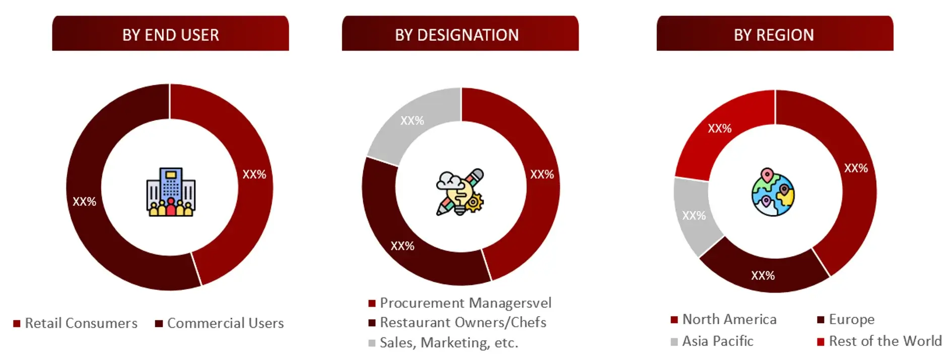 BREAKDOWN OF PRIMARY INTERVIEWS FROM DEMAND SIDE frozen meat market 