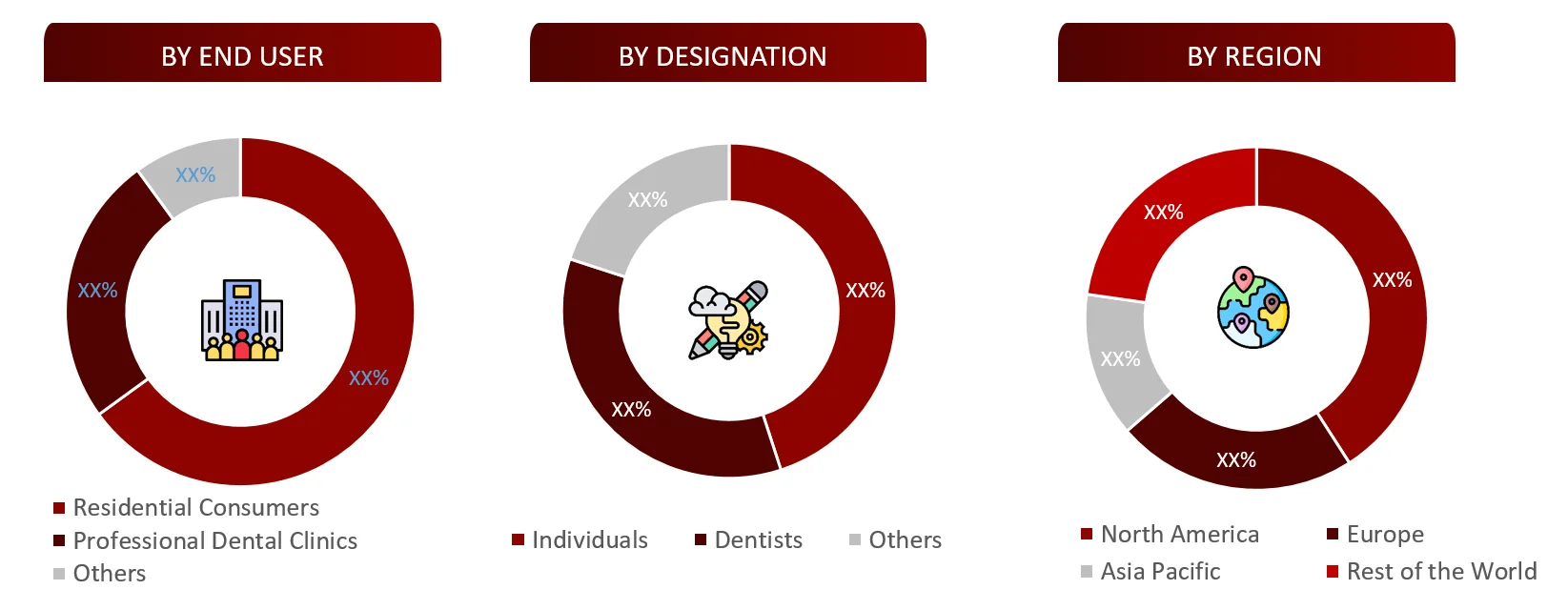 BREAKDOWN OF PRIMARY INTERVIEWS FROM DEMAND SIDE oral Care market