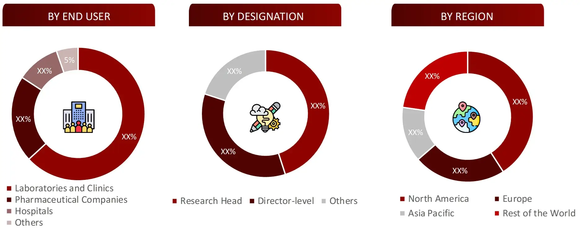 BREAKDOWN OF PRIMARY INTERVIEWS FROM DEMAND SIDE Laboratory Automation