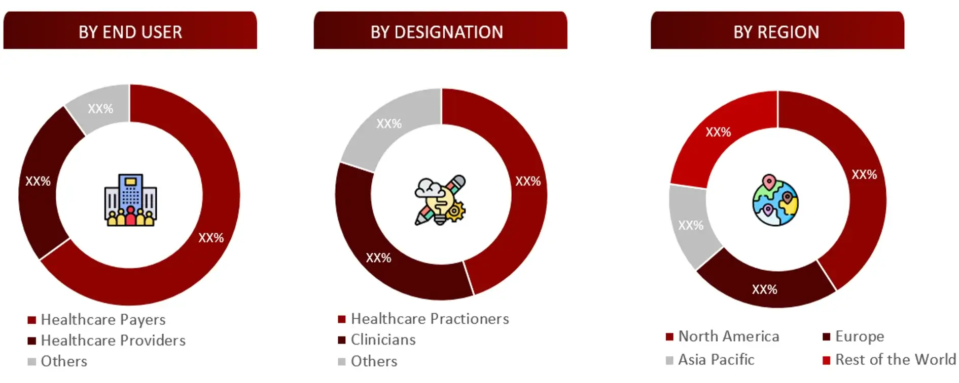 BREAKDOWN OF PRIMARY INTERVIEWS FROM DEMAND SIDE Health Care Market