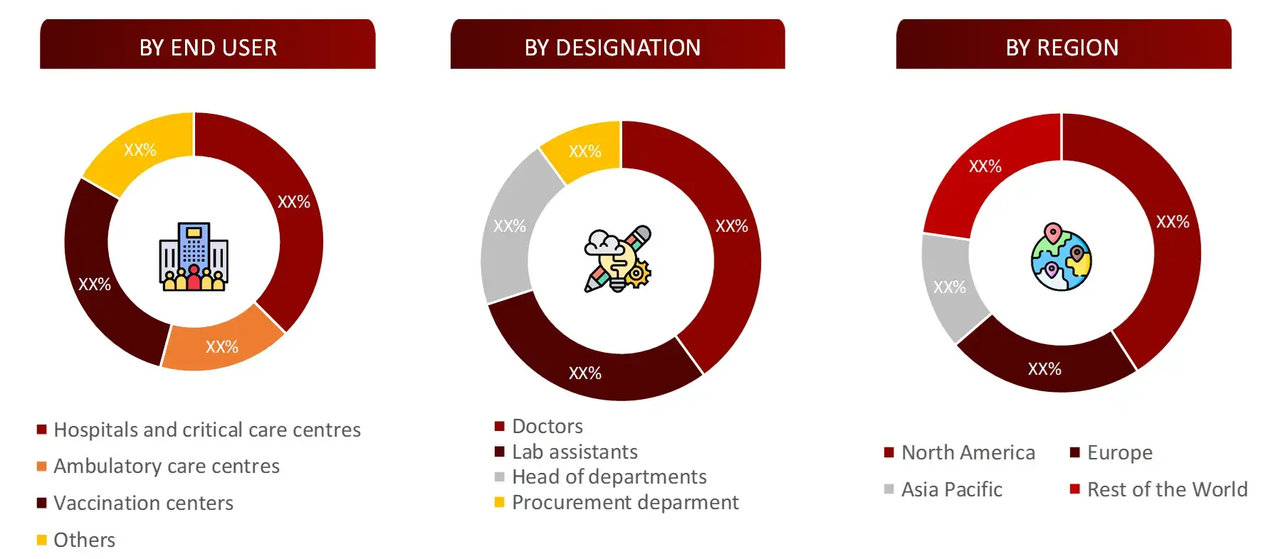 BREAKDOWN OF PRIMARY INTERVIEWS FROM DEMAND SIDE Vaccine Market 