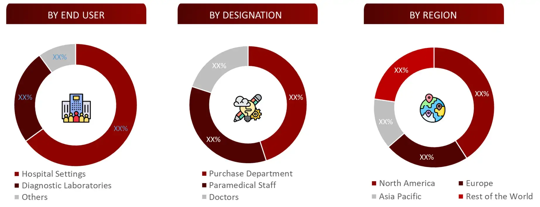 BREAKDOWN OF PRIMARY INTERVIEWS FROM DEMAND SIDE Surface Disinfectants