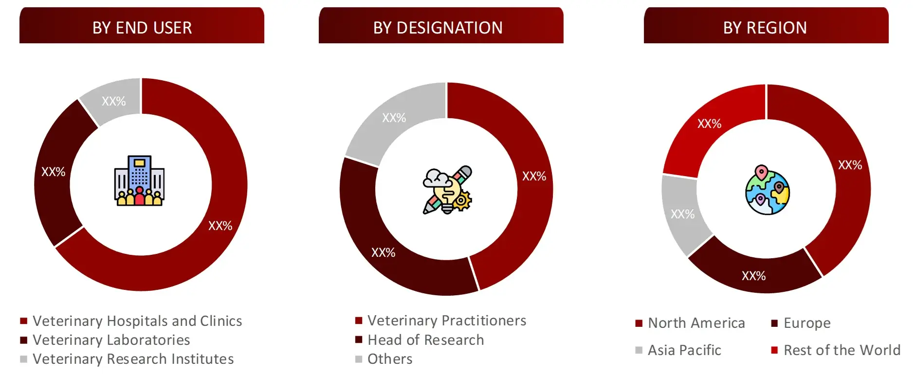 BREAKDOWN OF PRIMARY INTERVIEWS FROM DEMAND SIDE  Veterinary diagnostic 