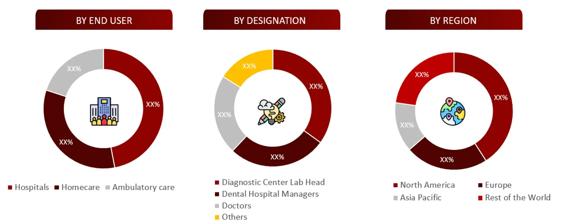 WN OF PRIMARY INTERVIEWS FROM DEMAND SIDE Respiratory Care Market