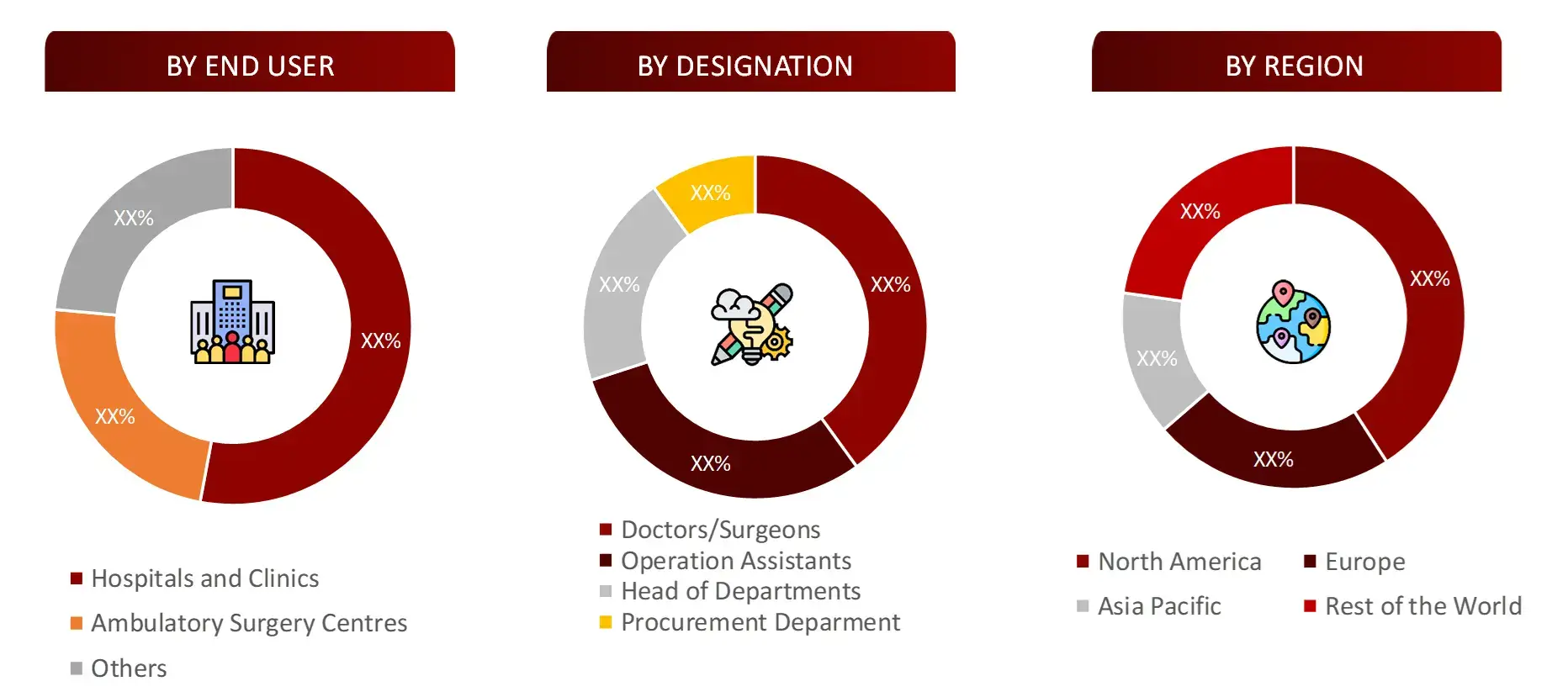 BREAKDOWN OF PRIMARY INTERVIEWS FROM DEMAND SIDE Surgical robots market