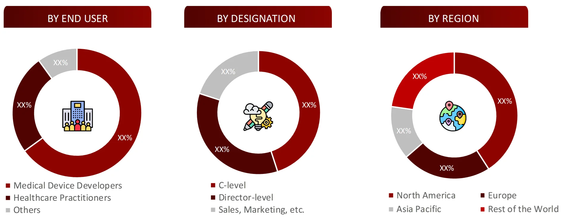 BREAKDOWN OF PRIMARY INTERVIEWS FROM DEMAND SIDE (Drug Delivery Market)