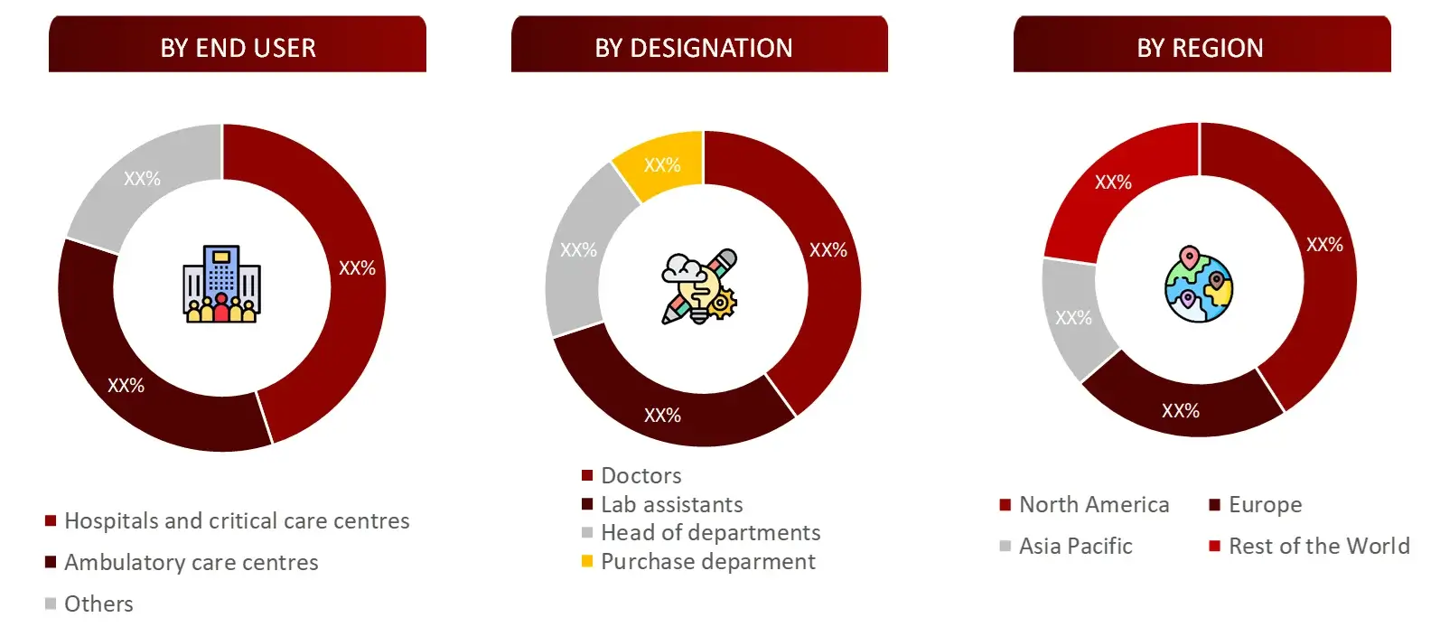 BREAKDOWN OF PRIMARY INTERVIEWS FROM DEMAND SIDE Endoscopy Equipment's